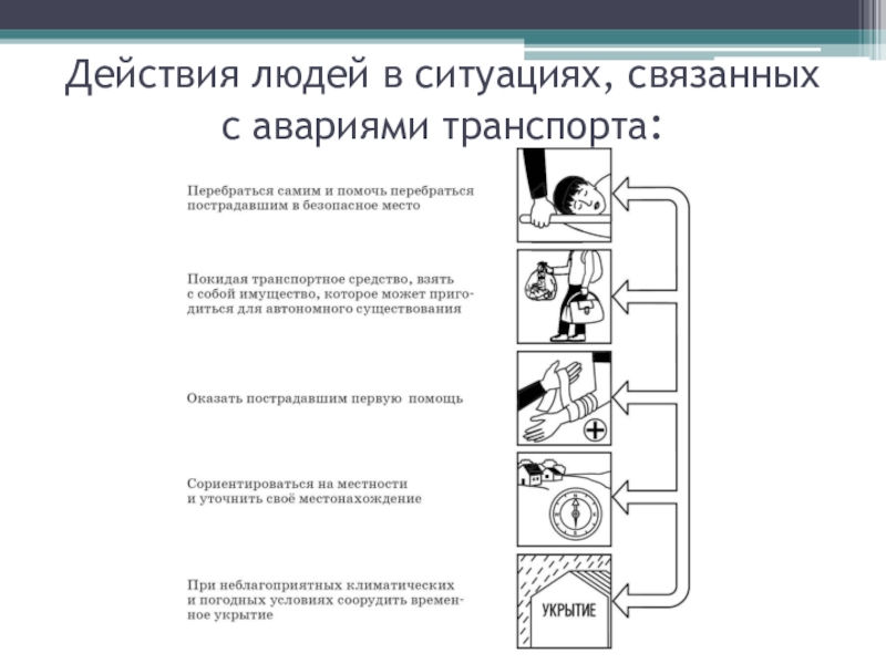 Действия связанные. Действия людей связанные с авариями ТС. Действия в ситуациях ДТП. Действия в ситуации. Действия людей в ситуациях связанных с авариями ТС.