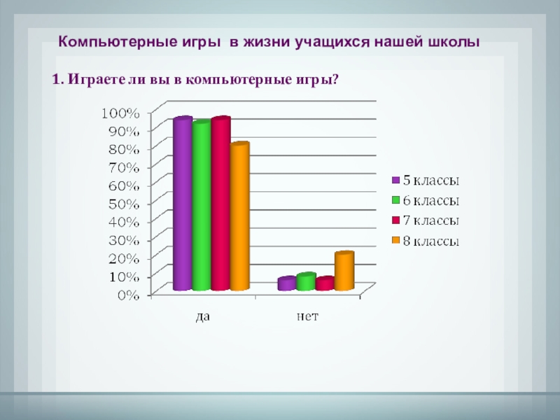 Проект на тему роль компьютерных игр в жизни школьника