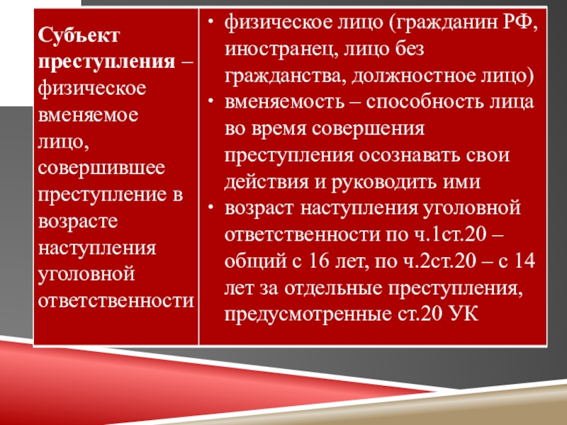 При необходимой обороне субъектом посягательства