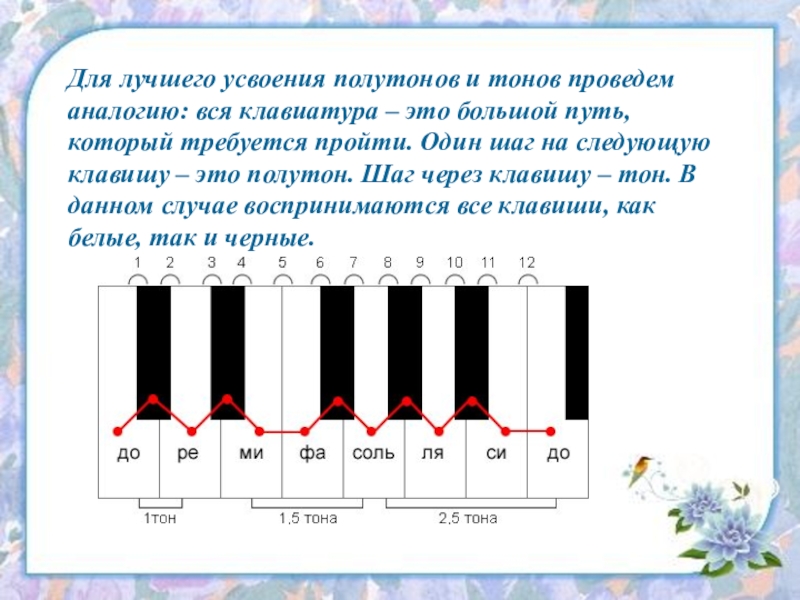 Интервалы в музыке сольфеджио 1 класс в картинках