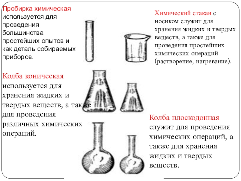 План соломона используется при проведении эксперимента на