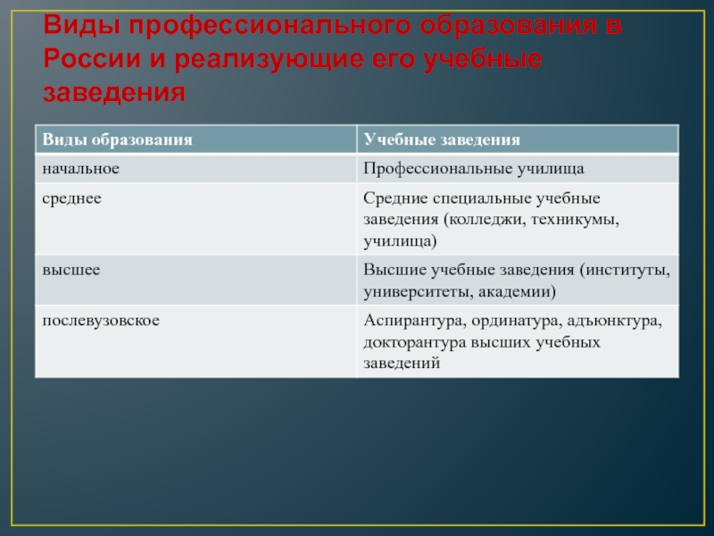 Реферат: Начальное профессиональное образование в России