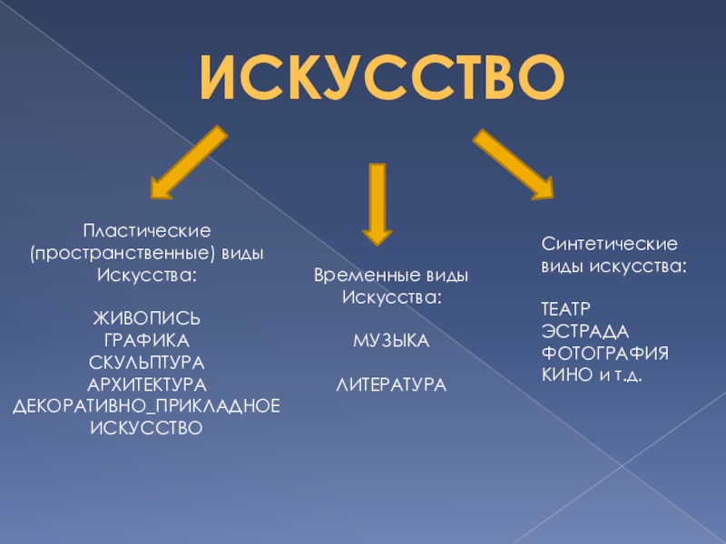 Временной вид. Пластические виды искусства. Виды искусства пластические синтетические временные. Пространственные виды искусства. Пространственно временные виды искусства.