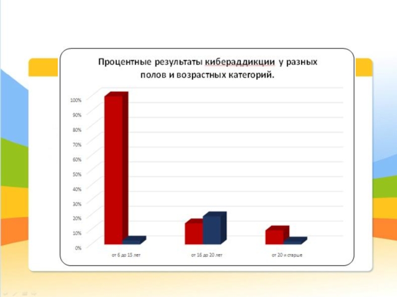 Проект интернет зависимость проблема современного общества 9 класс