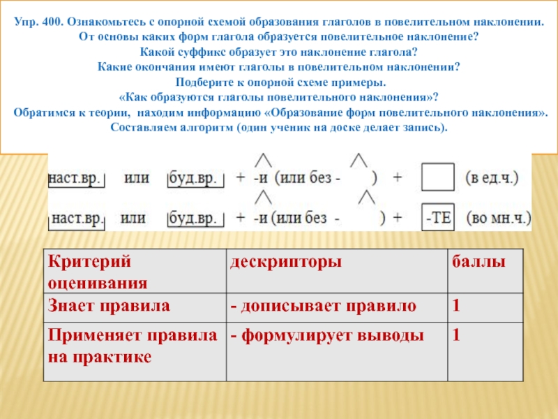 Упр. 400. Ознакомьтесь с опорной схемой образования глаголов в повелительном наклонении. От основы каких форм глагола образуется