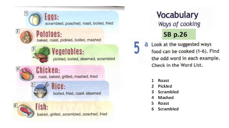 Scrambling перевод. Скрэмбл из яиц классический. Американский омлет скрэмбл. Scramble перевод. Скрэмбл перевод с английского.