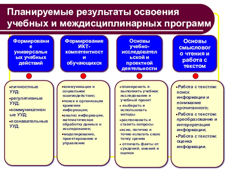 Планируемые результаты исследовательского проекта