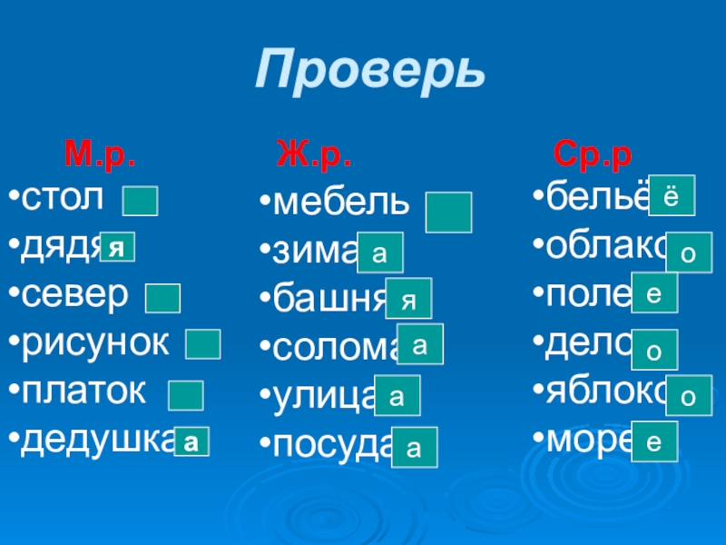 Слово третья р. Слова ср р. Слова м р. Слова м.р ж.р ср.р. Ж.Р М.Р.