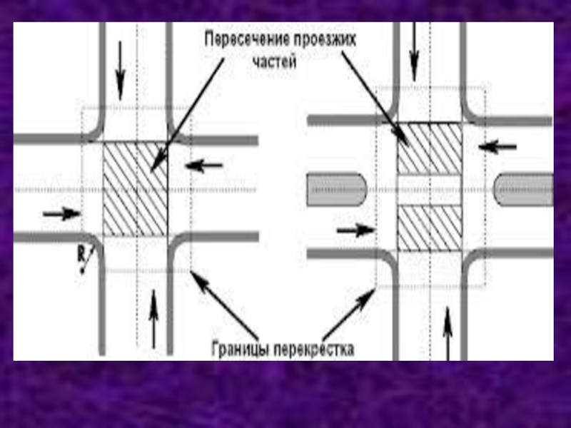 Пересечение проезжих частей на перекрестке пдд картинки