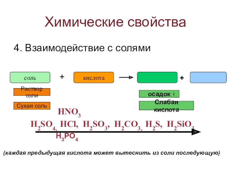 Фтор способен вытеснять из растворов солей. Вытеснительный ряд кислот. Ряд вытеснения кислот из солей. Взаимодействие с солями слабых кислот. Каждая последующая кислота вытесняет предыдущую из солей.