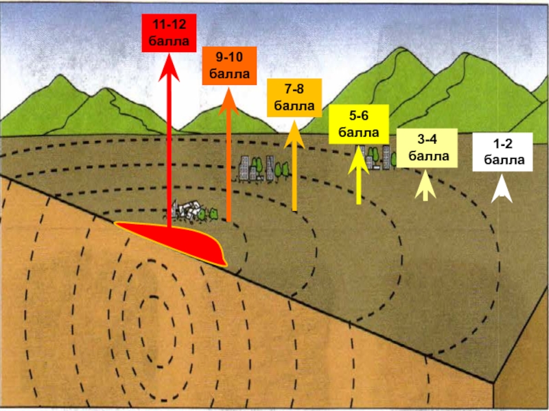 Рисунки землетрясение 5 класс по географии