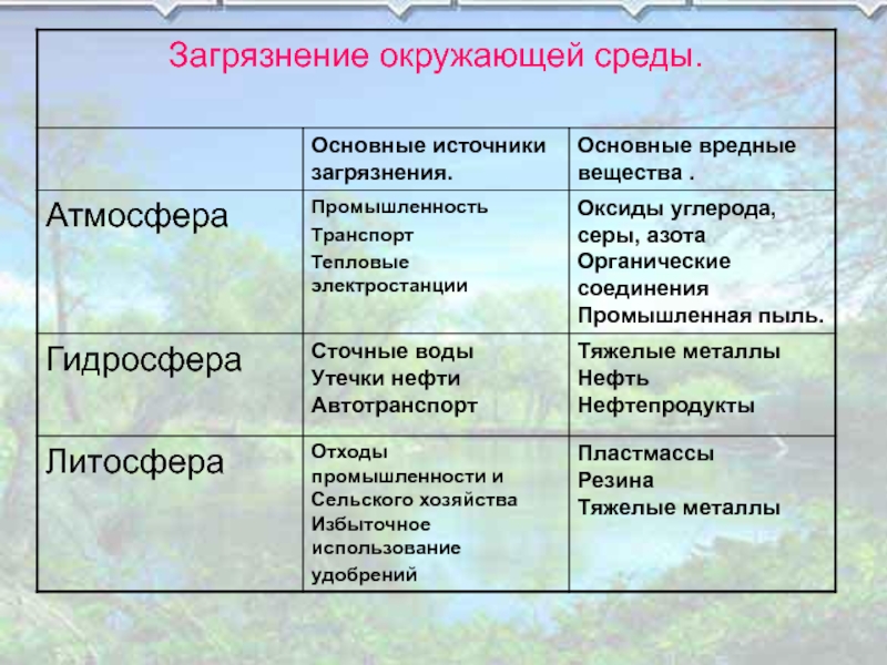 Проект на тему рациональное использование и охрана невозобновляемых природных ресурсов