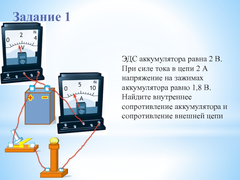 Презентация по теме электродвижущая сила закон ома для полной цепи 10 класс