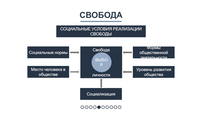 Экономическая свобода и социальная ответственность презентация