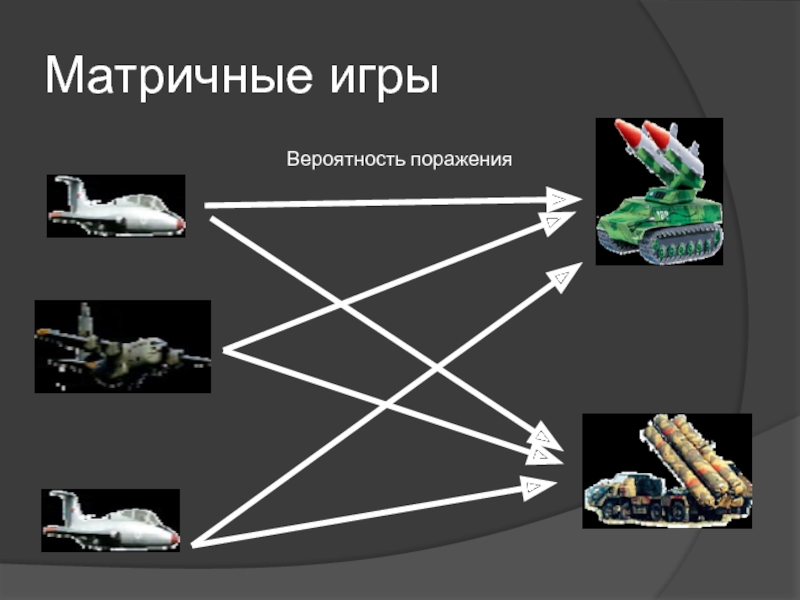 Математика в военном деле проект