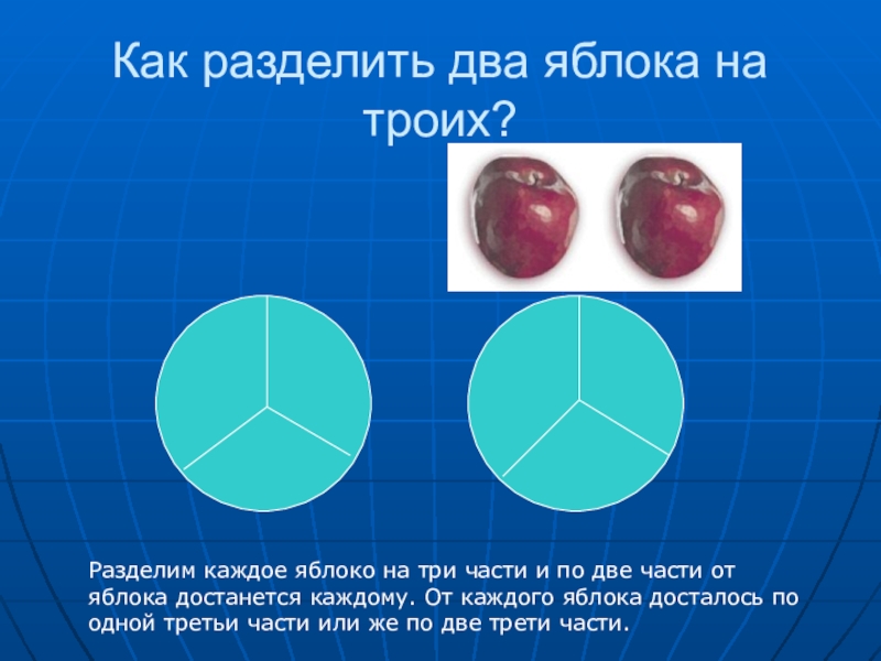 Как нужно было разделить. Разделить 2 яблока на троих. Как разделить яблоко на 3 части. Разделить два яблока на три части. Как поделить два яблока на троих.