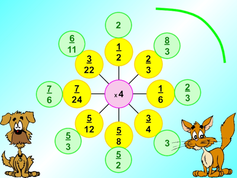 Конспект урока умножение на 6. Умножение смешанных чисел 5 класс презентация. 5 Класс умножение смешанных чисел урок. Умножение смешанного числа на натуральное число. Умножение смешанных чисел 6 класс презентация.