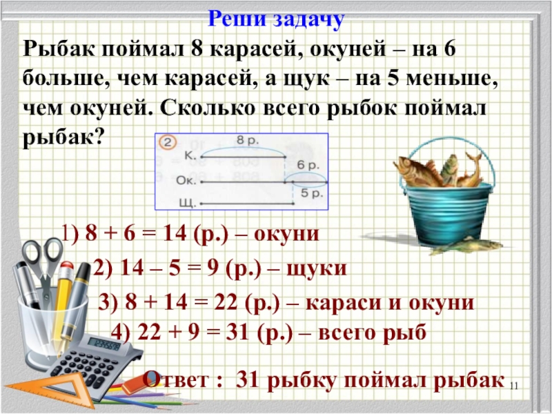 После обеда марат наловила на 2 рыбы меньше чем до обеда