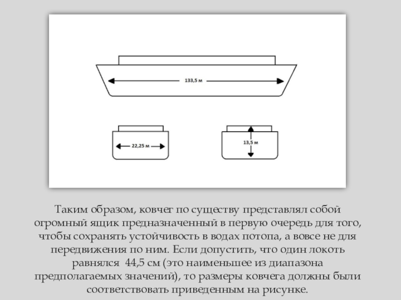 Чертеж ноева ковчега. Размеры ковчега. Ноев Ковчег Размеры. Размеры Ноева ковчега в метрах. Размеры ковчега в Библии.