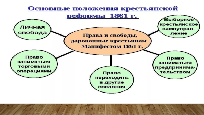 Проекты каких государственных деятелей использовались при подготовке крестьянской реформы