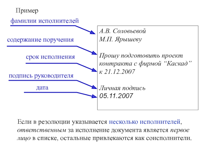 Образец резолюции на документе