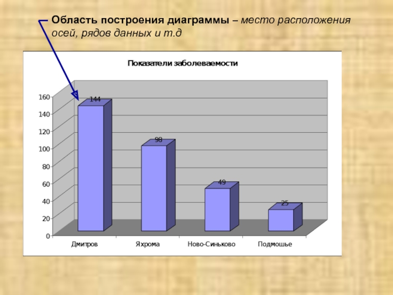 Диаграмма места. Область построения диаграммы. Область построения. Область рядов данных на диаграмме. Построить диаграмму с областями.