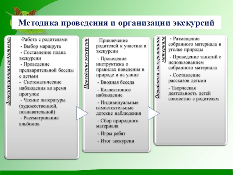 План урока экскурсии