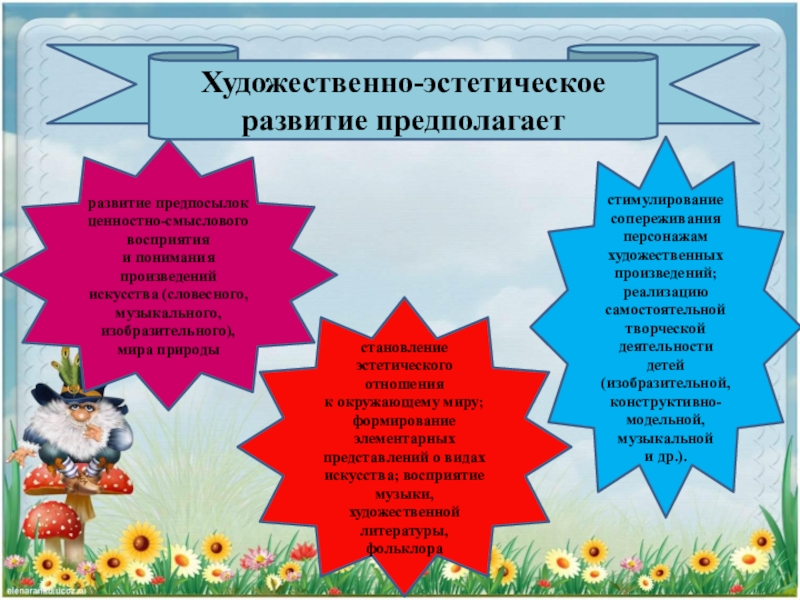 Какие задачи необходимо включить в годовой план по художественно эстетическому развитию