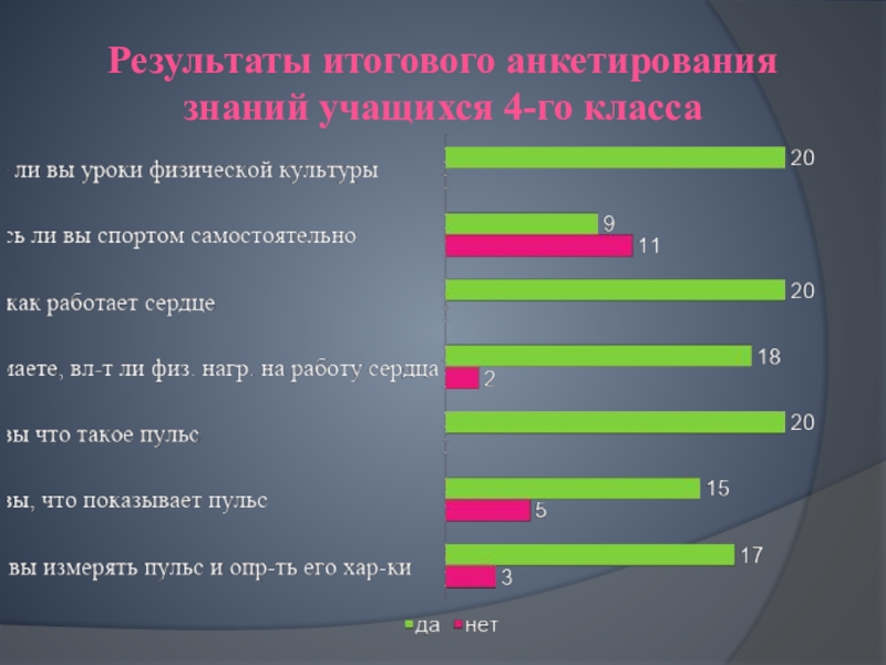 Итоговый проект с анкетированием