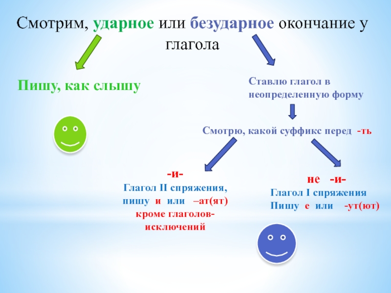 Правописание безударных окончаний существительных и глаголов