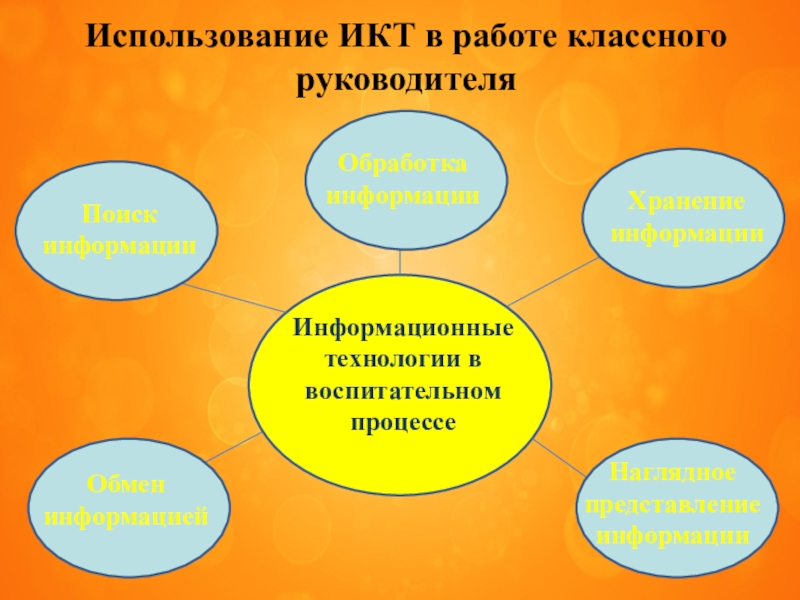 Применении ИКТ В работе классного руководителя.. ИКТ В работе м классного руководителя. Игровые технологии в работе классного руководителя. В помощь классному руководителю презентация.