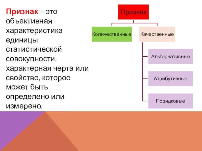 Характеристика единицы