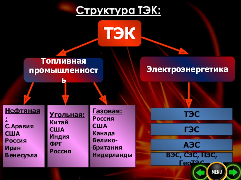 Лидеры тэс гэс аэс