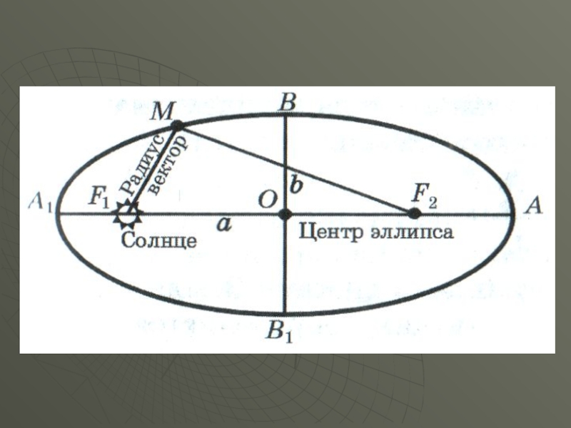 Загадочный эллипс проект