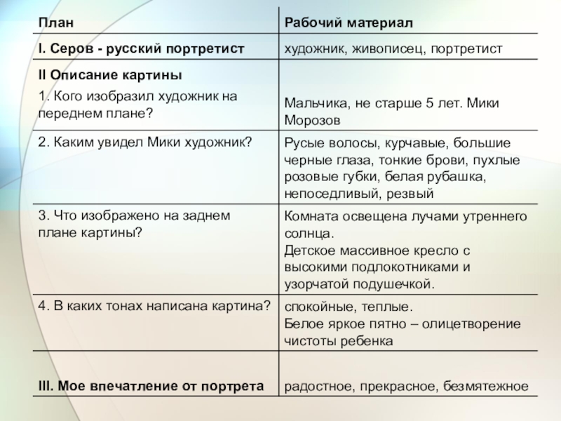 Сочинение по картине мика морозов 4 класс