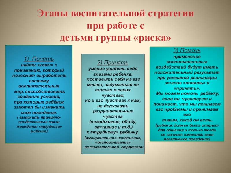 План работы классного руководителя с трудными детьми с детьми группы риска