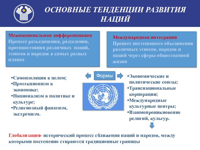 План нации и межнациональные отношения в современном мире егэ обществознание