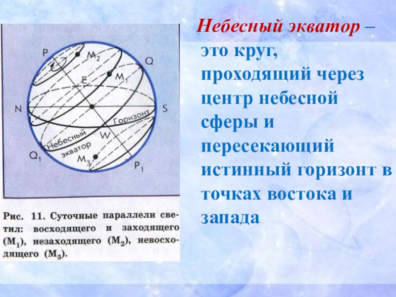 Небесную сферу условно разделили на сколько созвездий