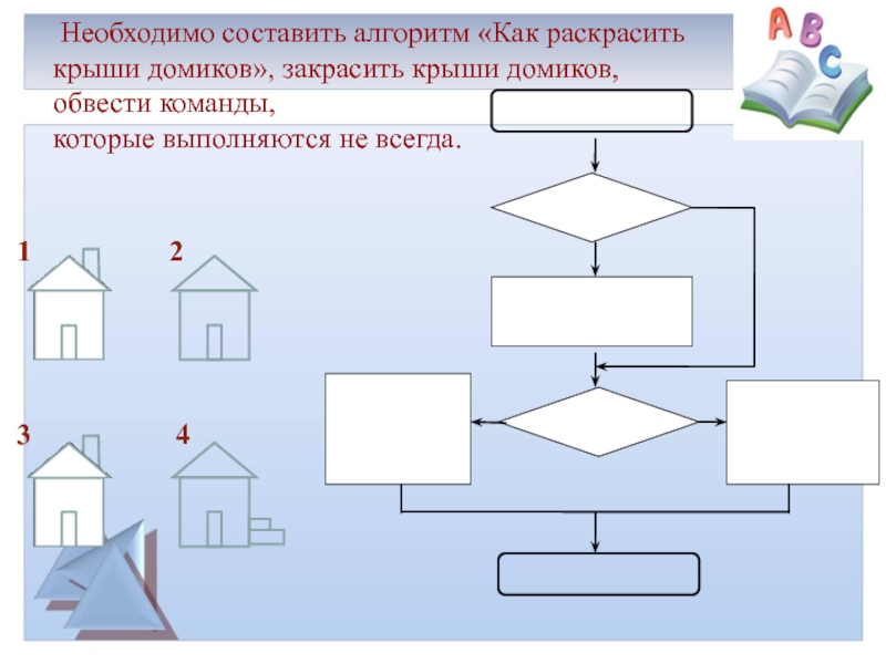 Алгоритм 4 класс. Раскрасить крышу домика алгоритм. Алгоритм 4 класс Информатика. Как составить крышу домика алгоритм. Как закрасить алгоритм по информатике.