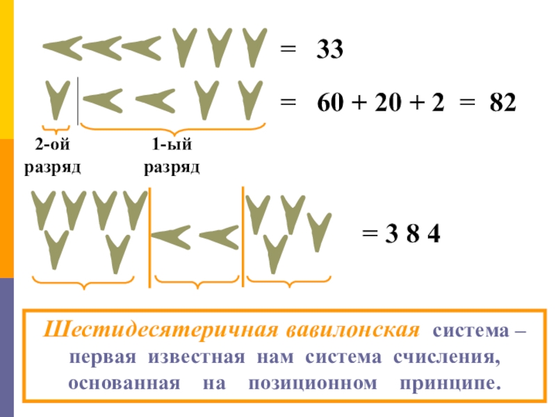 Вавилонская система счисления картинки