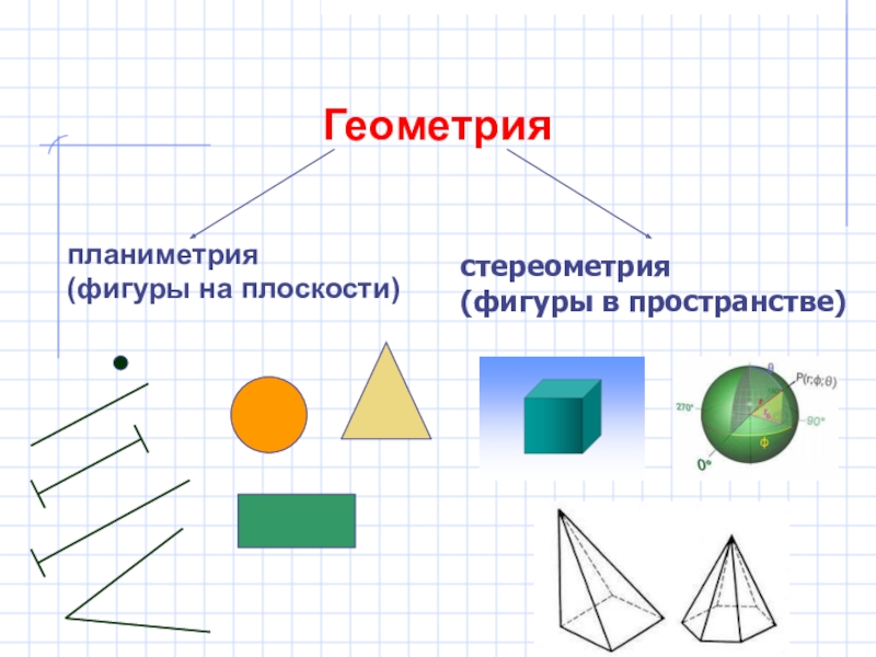 Геометрические фигуры на плоскости. Основные геометрические фигуры. Геометрия фигуры на плоскости. Фигуры на плоскости названия. Основные геометрические фигуры в пространстве.