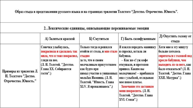 Сравнить детство толстого и детство горького