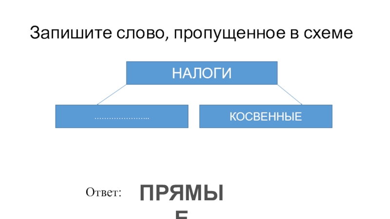 Запишите слово пропущенное в схеме признаки власти