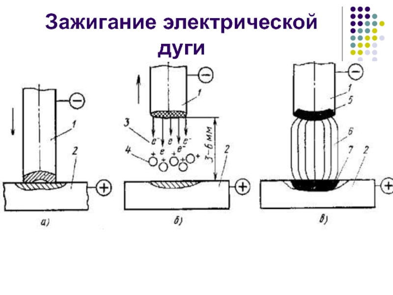 Зажигания дуги. Электрическая дуга. Схема зажигания электрической дуги. Принцип работы электрическая дуги. Этапы зажигания электрической дуги.