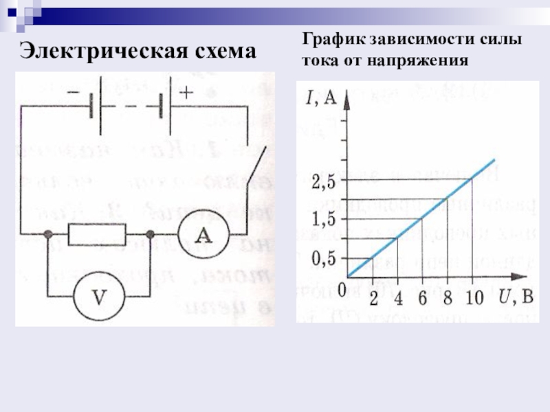 График зависимости напряжения на рисунке