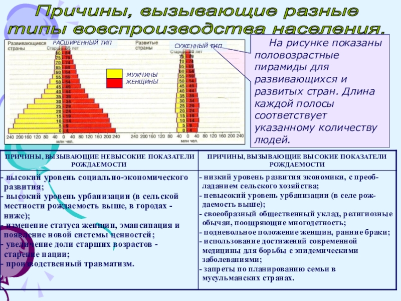 Италия воспроизводство