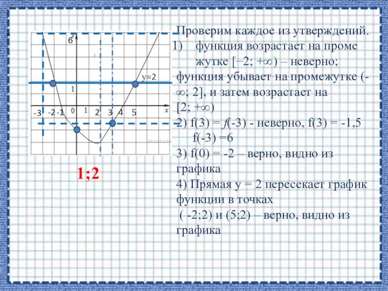 Функция возрастает на промежутке 4 3