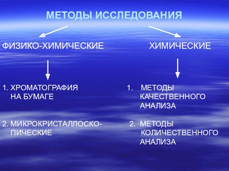 Естественные и позитивные. Методы исследования в химии. Методы изучения химии. Химический метод исследования. Физико-химические методы исследования.