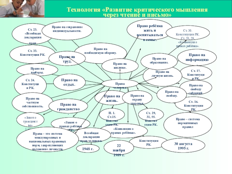 Критическое мышление схема