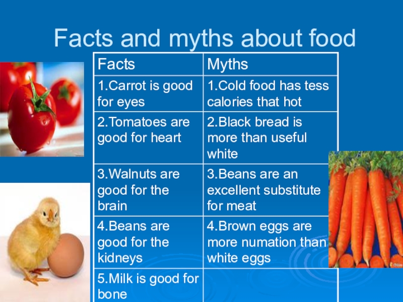 Факт фуд. Interesting facts about food. Facts and Myths about food. Interesting facts about food in different Countries. Food facts and Myths.